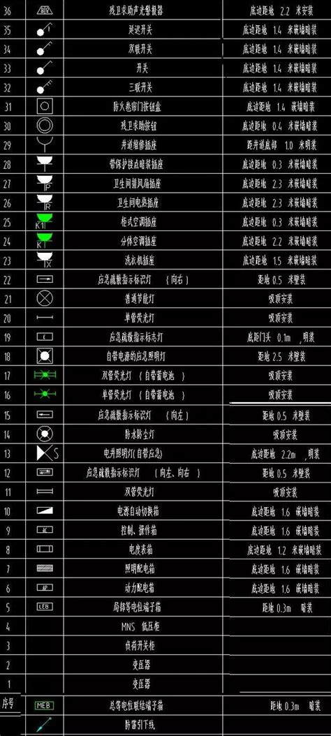 排水昇位圖|水電CAD圖紙圖例大全（電氣、弱電、排水…）